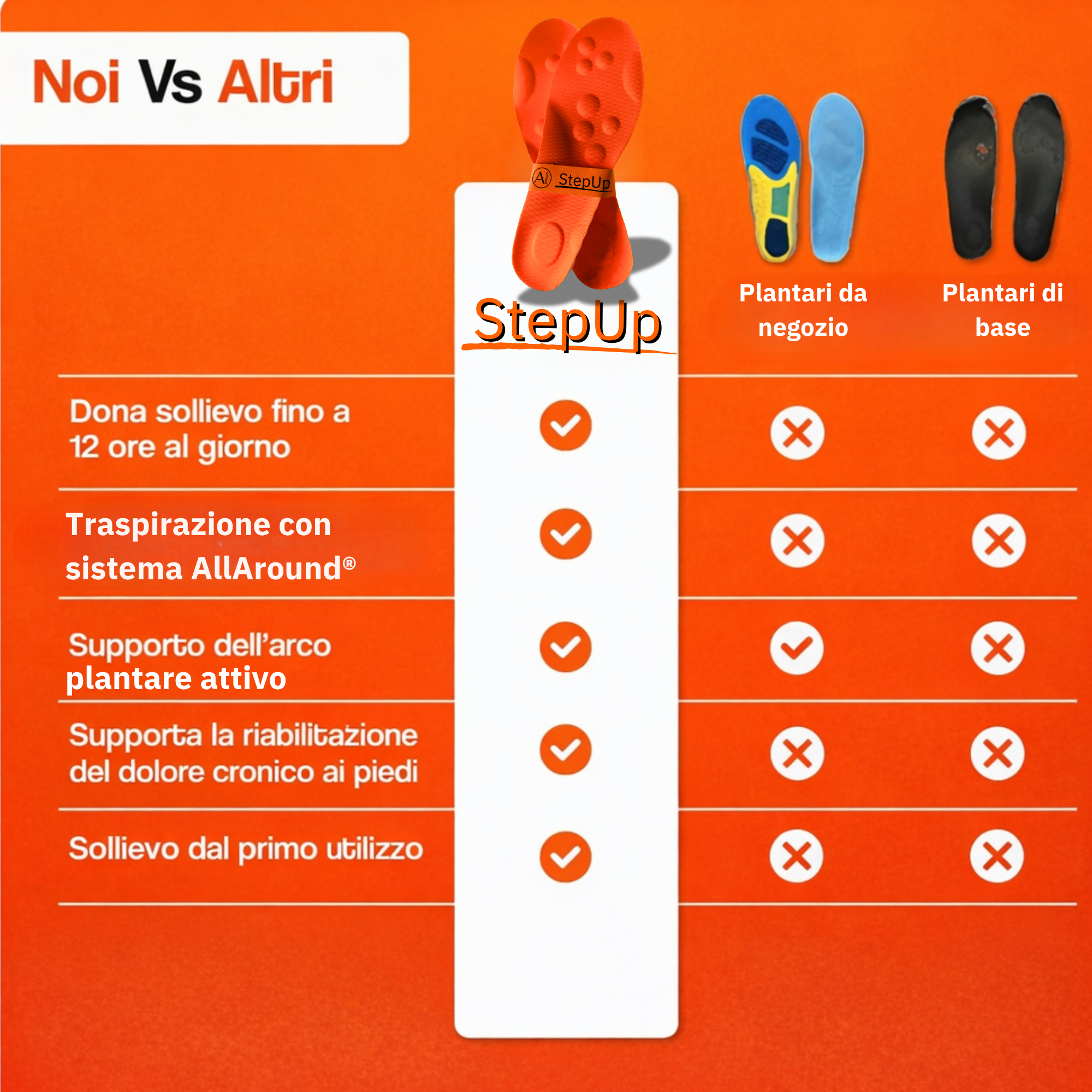 AI-StepUp plantari funzionali